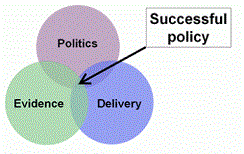 fig1-evidence-in-policy