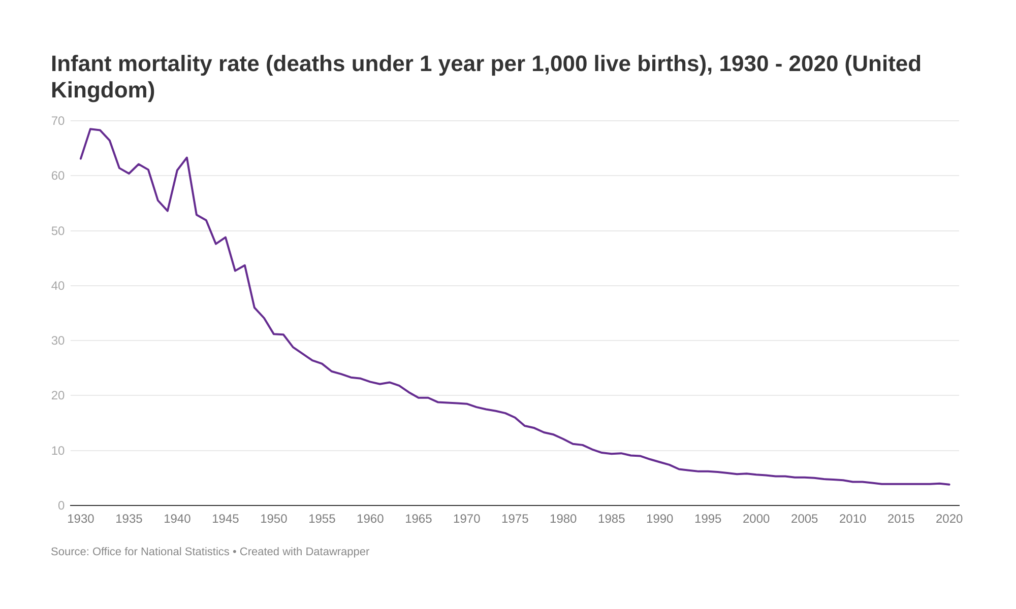 Infant Mortality Rate Chart