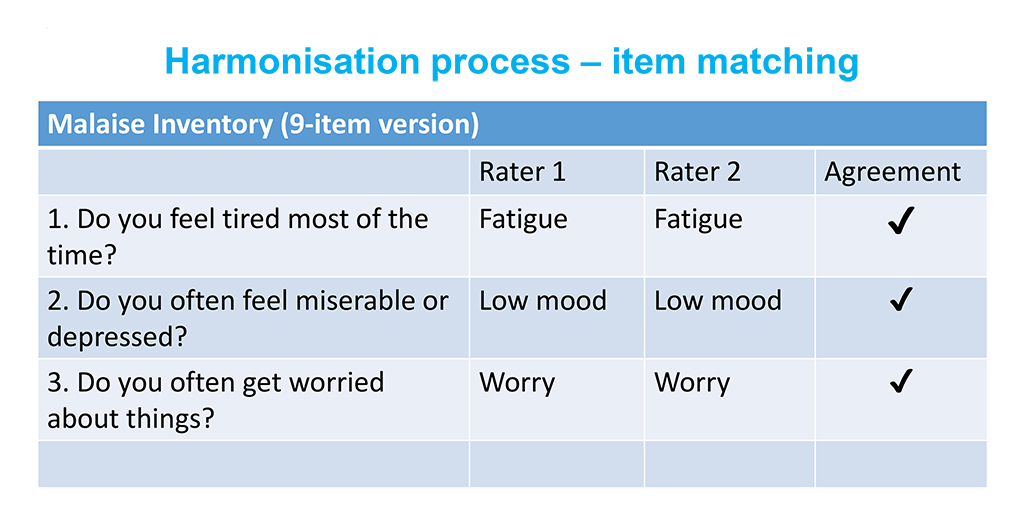 Table highlights the item matching task of the harmonisation process