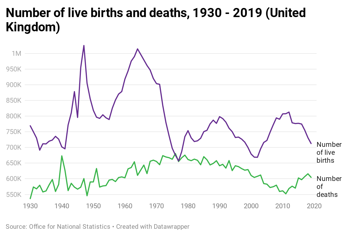 Births and deaths CLOSER