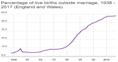 Live births outside marriage image